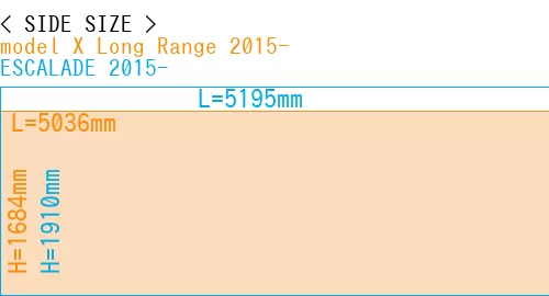 #model X Long Range 2015- + ESCALADE 2015-